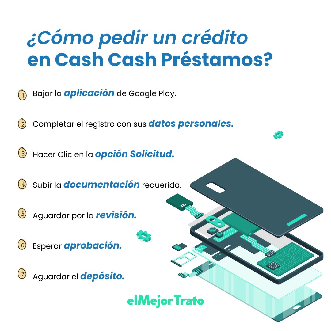 ¿Cash Cash Préstamos es Confiable? |Pide Préstamos Rápidos